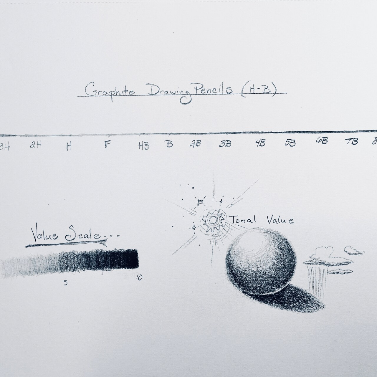 Beginner's Guide to Graphite Drawing Pencils and Value Shading with @adriennehodgeart